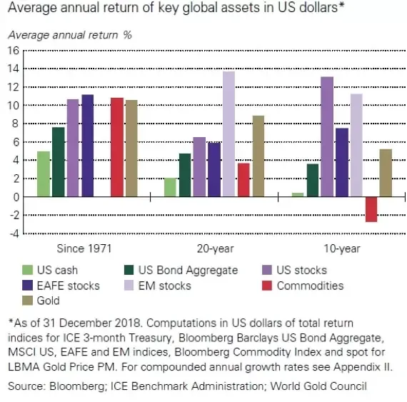 Miejsca sprzedaży złota inwestycyjnego porównanie
