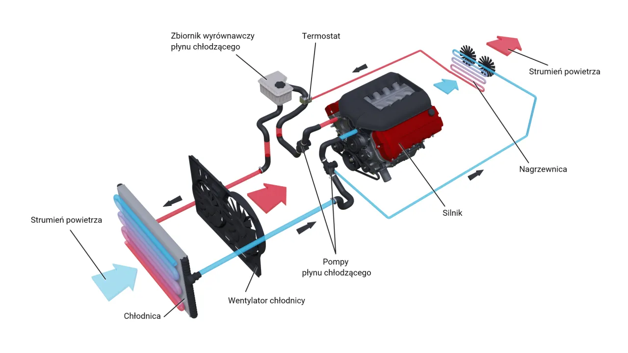 Budowa silnika samochodowego schemat
