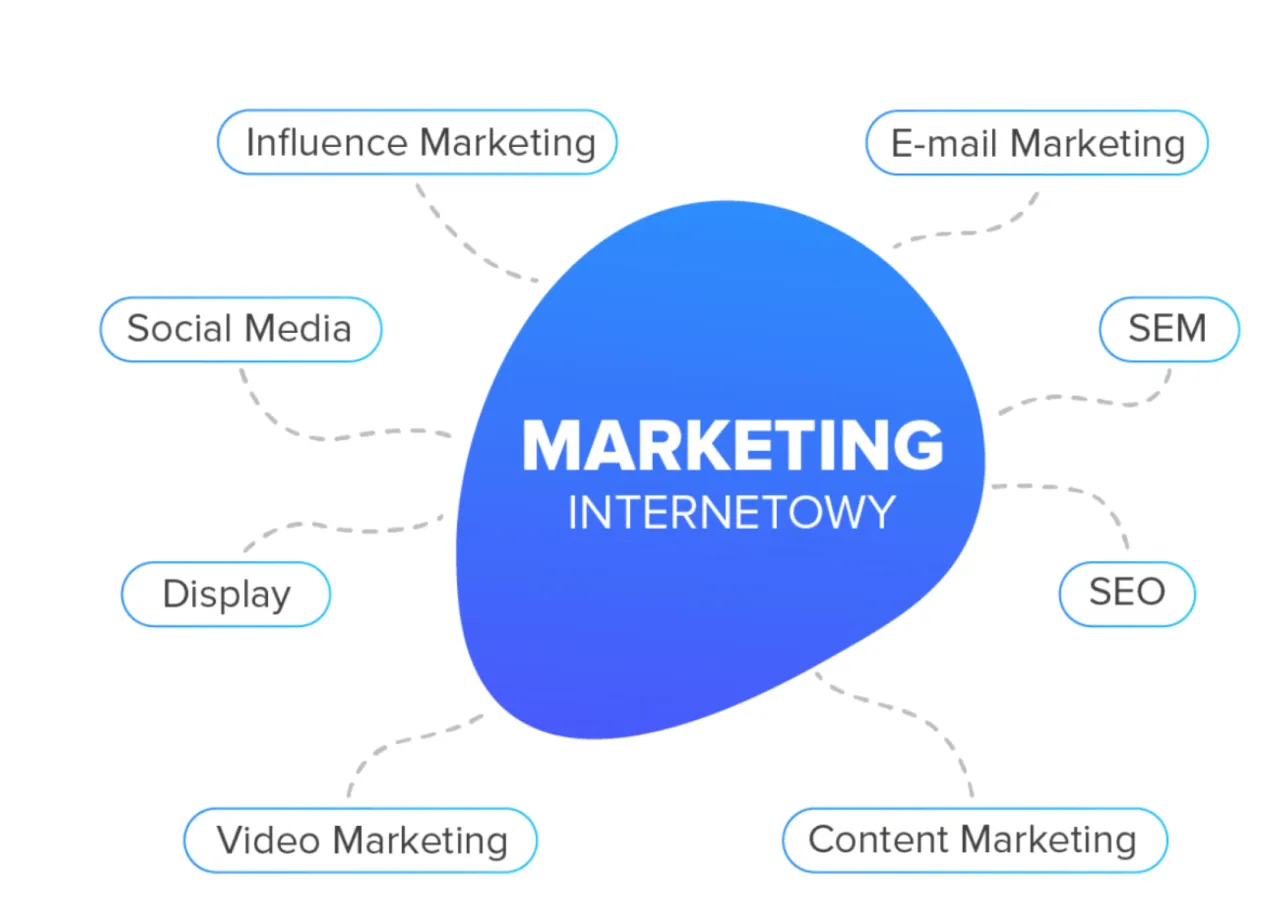 Specjalizacje marketing internetowy infografika