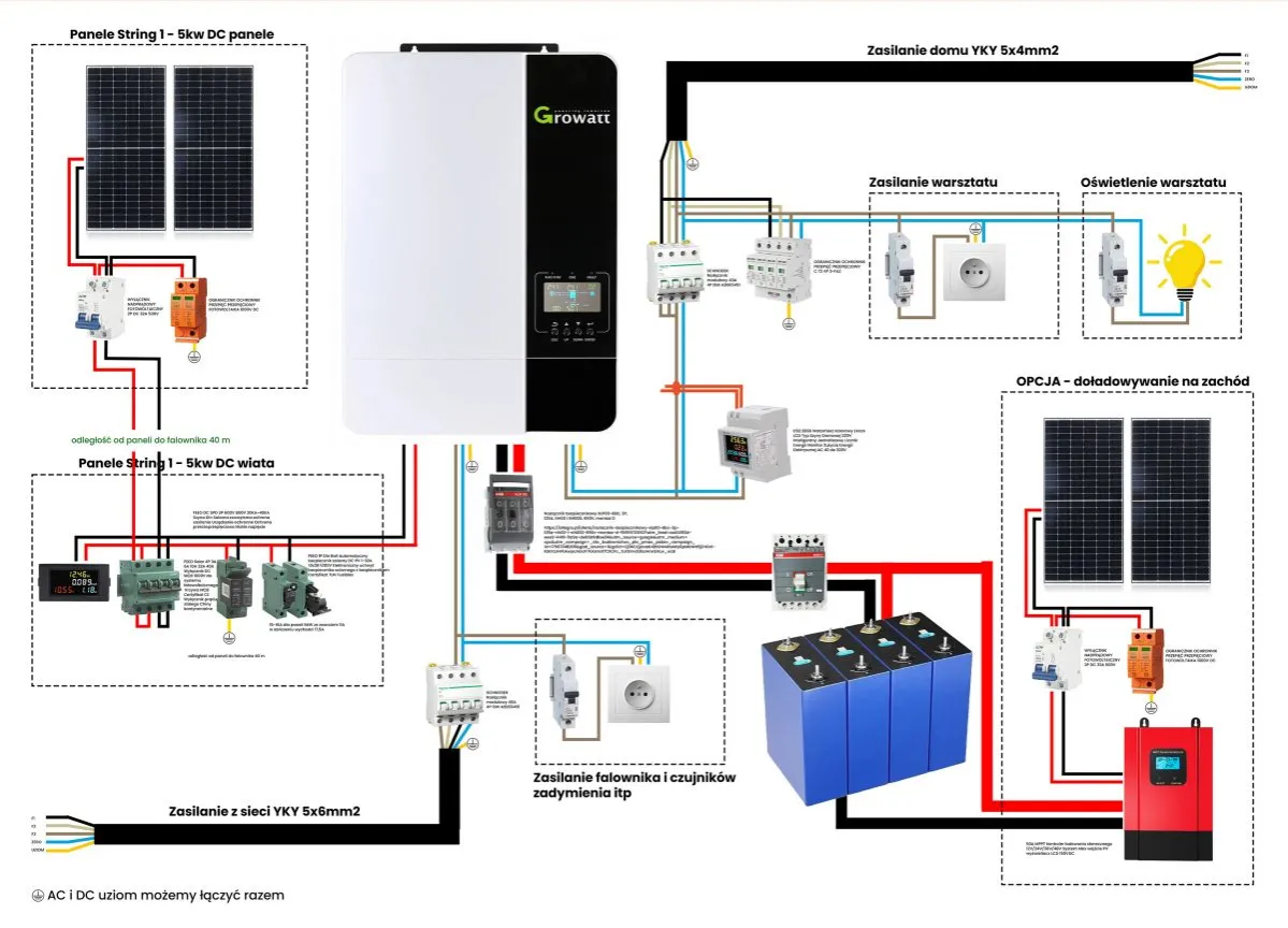 Parametry techniczne inwertera off-grid