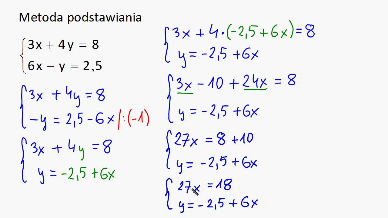 Metoda podstawiania układ r&oacute;wnań przykład