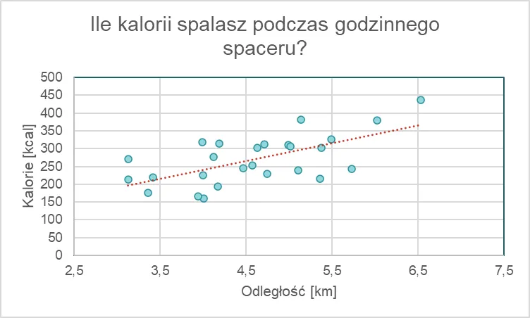 spalanie kalorii spacerem tabela