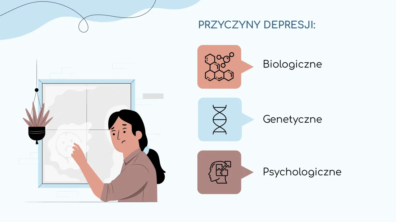 Genetyka depresji schemat