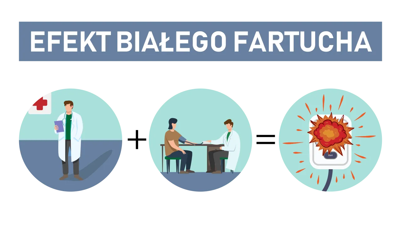 Pacjentka mierząca ciśnienie w gabinecie lekarskim z widocznym stresem