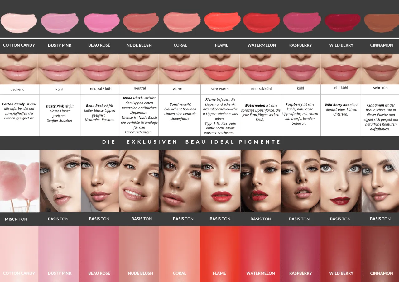 Aquarell Lips vs Powder Lips Vorher Nachher