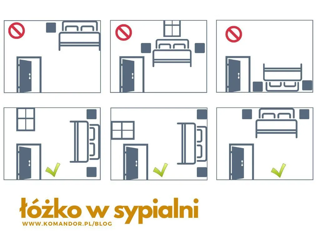 Ustawienie ł&oacute;żka w małej sypialni inspiracje