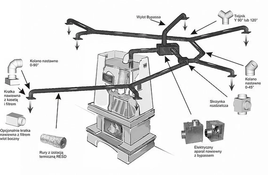 schemat działania DGP kominka