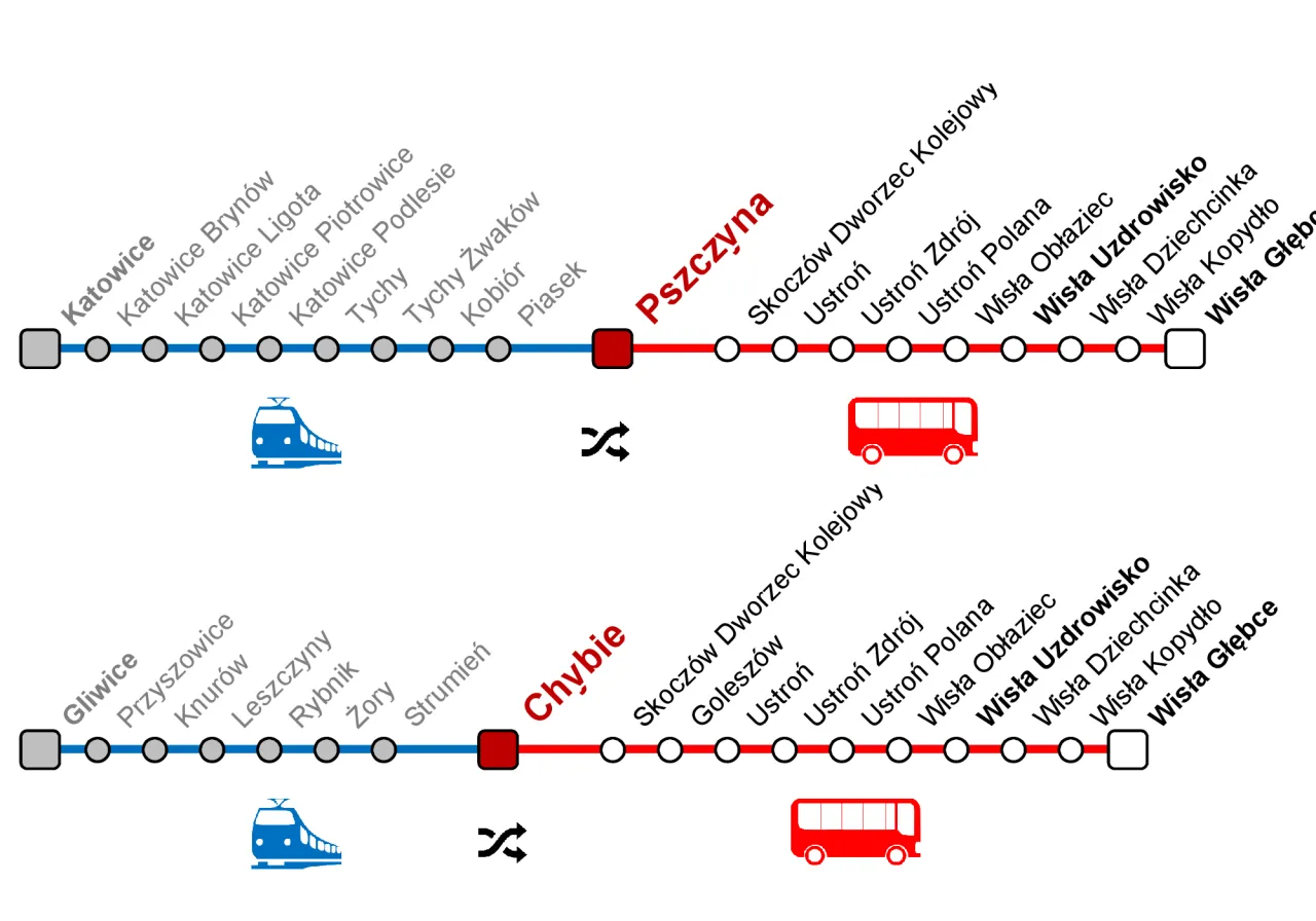 Mapa połączeń kolejowych do Wisły z przesiadką w Katowicach