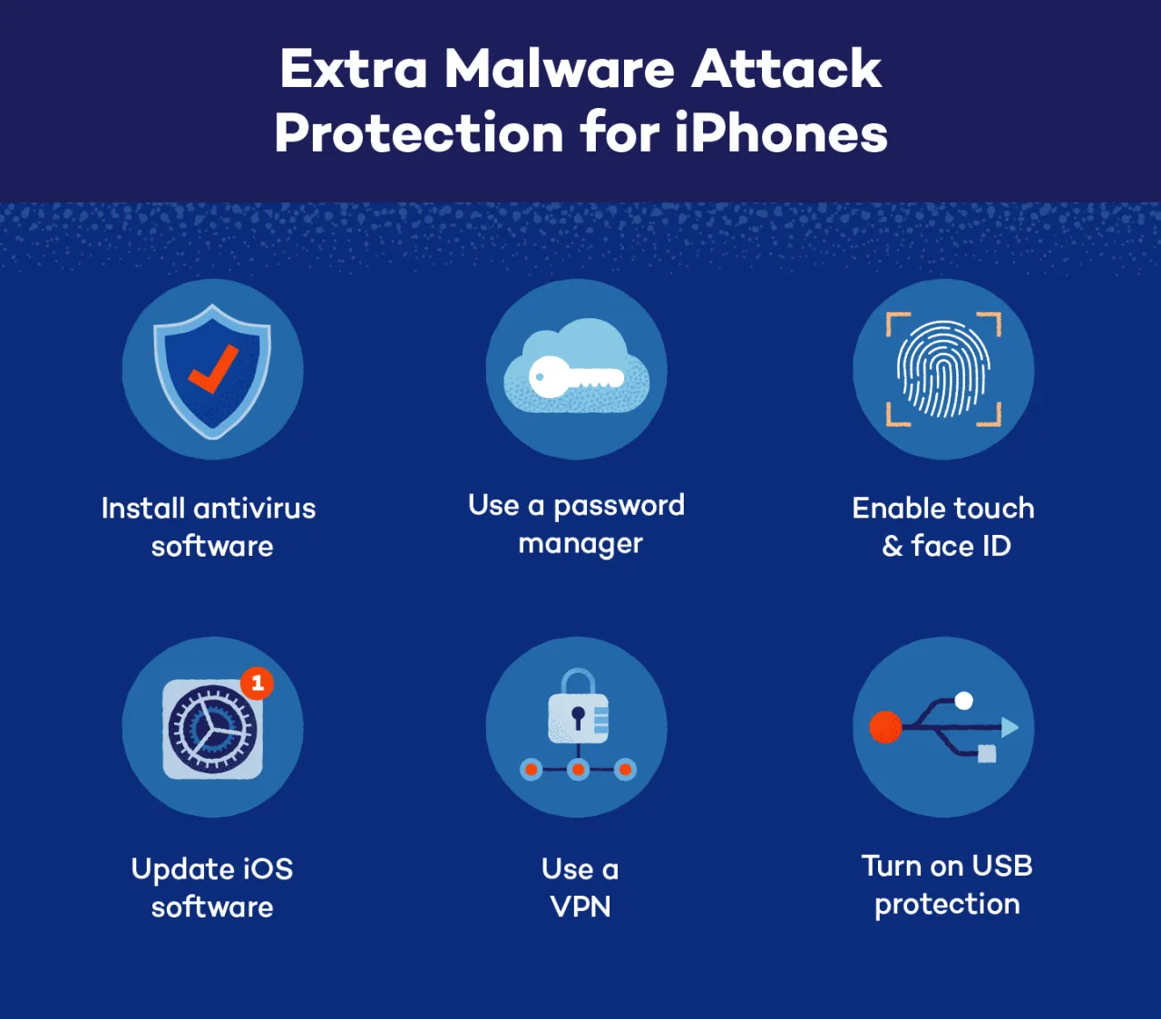 iPhone security vs antivirus myth