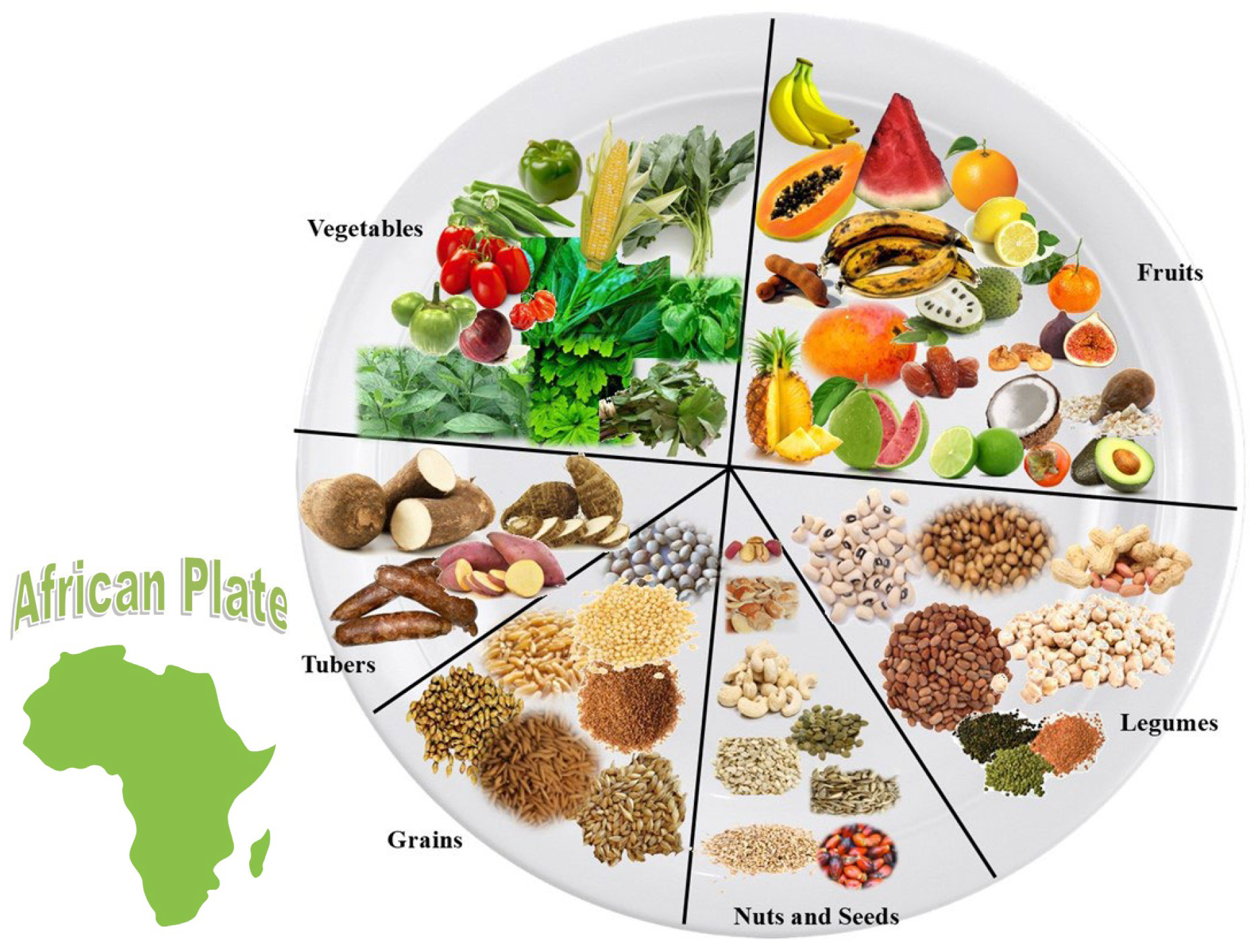 African staple crops diversity