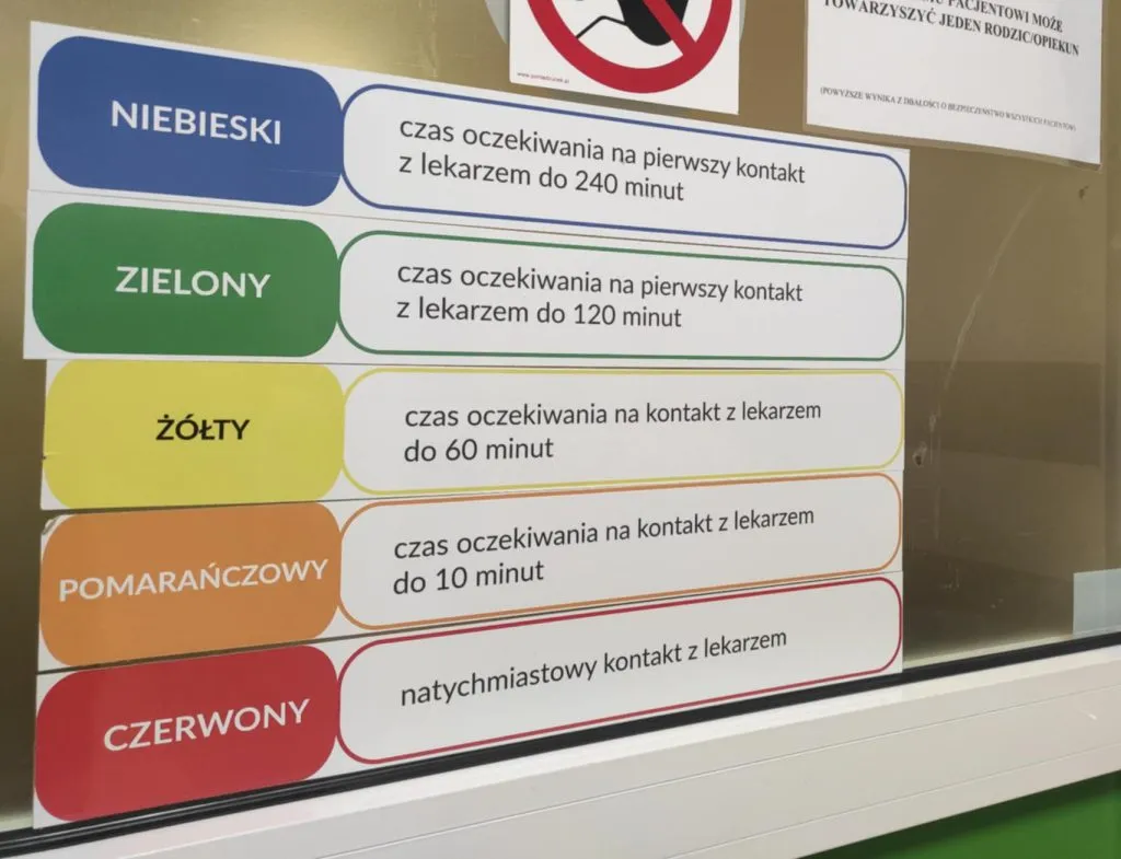 System segregacji pacjent&oacute;w SOR (triaż)