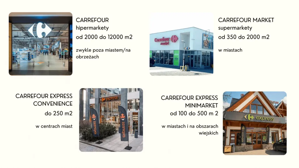 r&oacute;żne typy sklep&oacute;w osiedlowych