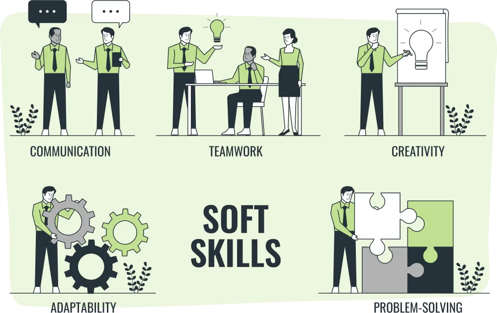 soft skills teamwork communication