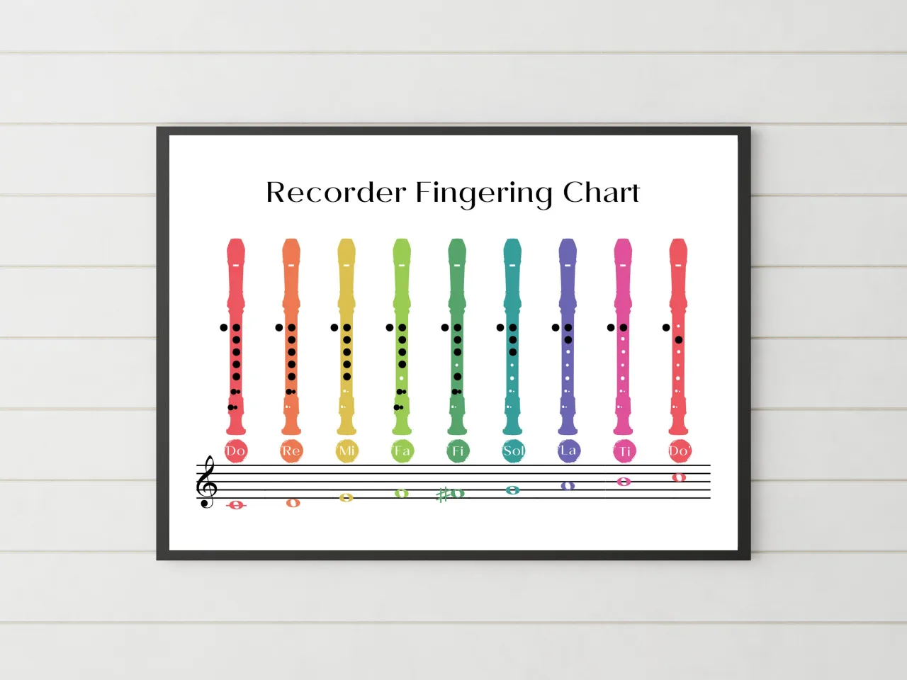 palcowanie flet prosty h1 diagram