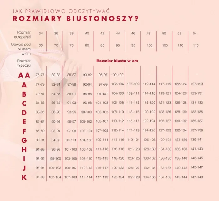 Jak dobrać rozmiar biustonosza miarka