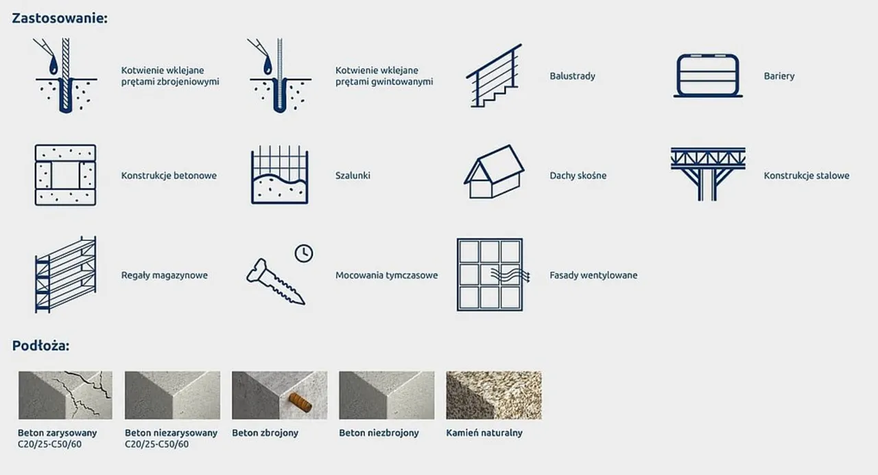 Rodzaje kotew chemicznych Koelner por&oacute;wnanie