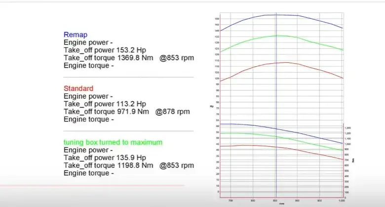 Por&oacute;wnanie powerbox vs ECU remap