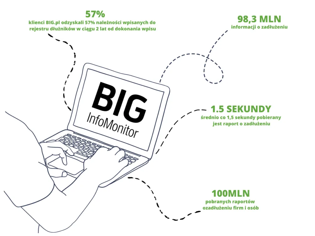 różne źródła informacji o zadłużeniu firm