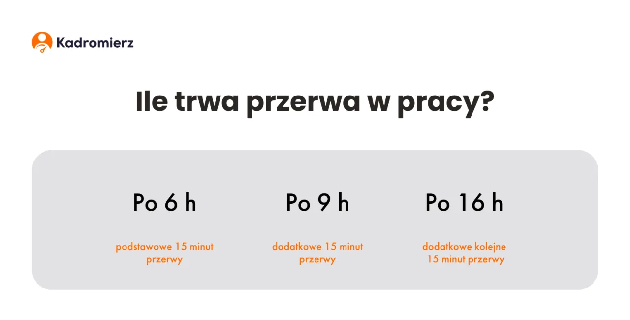 Zdjęcie Kodeks pracy: ile przerwy na 8 godzin i co warto wiedzieć