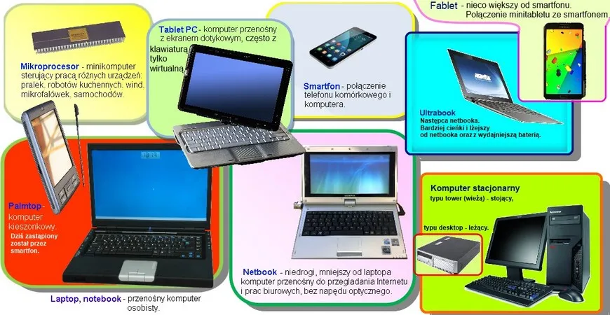 Różne rodzaje komputerów osobistych i laptopów