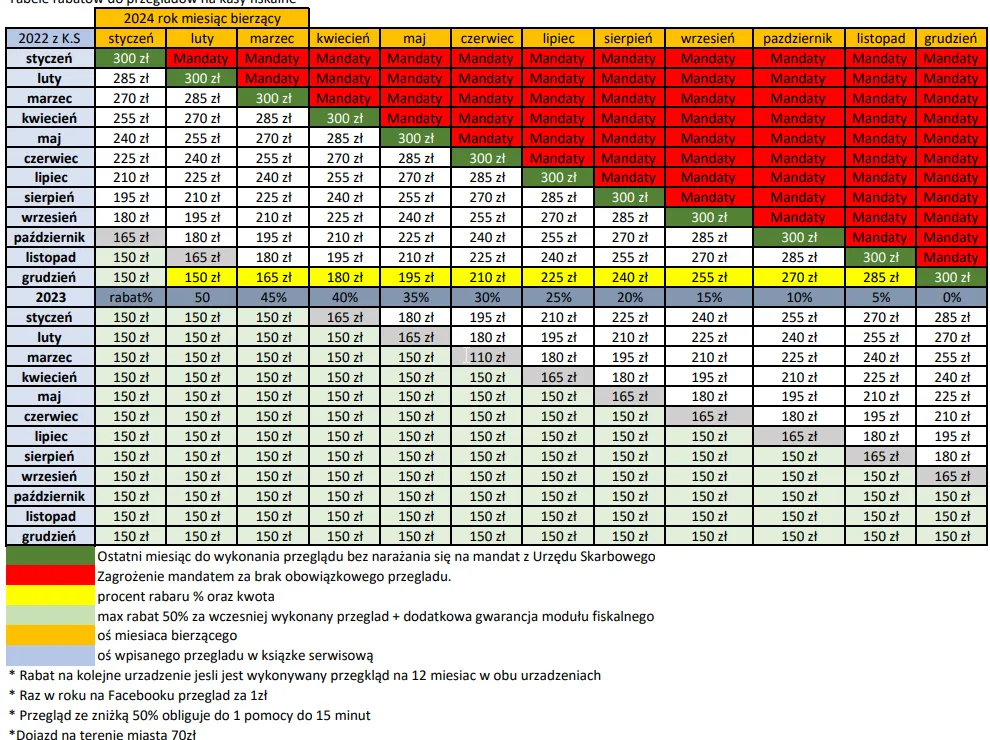 Cennik przeglądu ciężarówki DMC tabela
