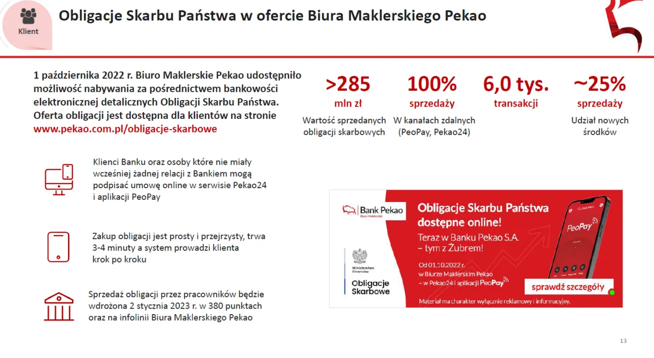 Panel użytkownika obligacje skarbowe PKO BP