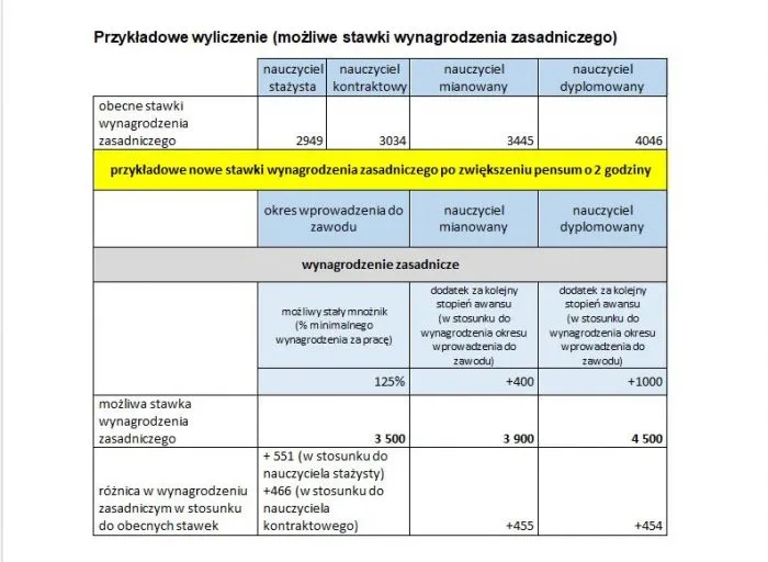 nauczyciel zawodu kontra przemysł porównanie pracy