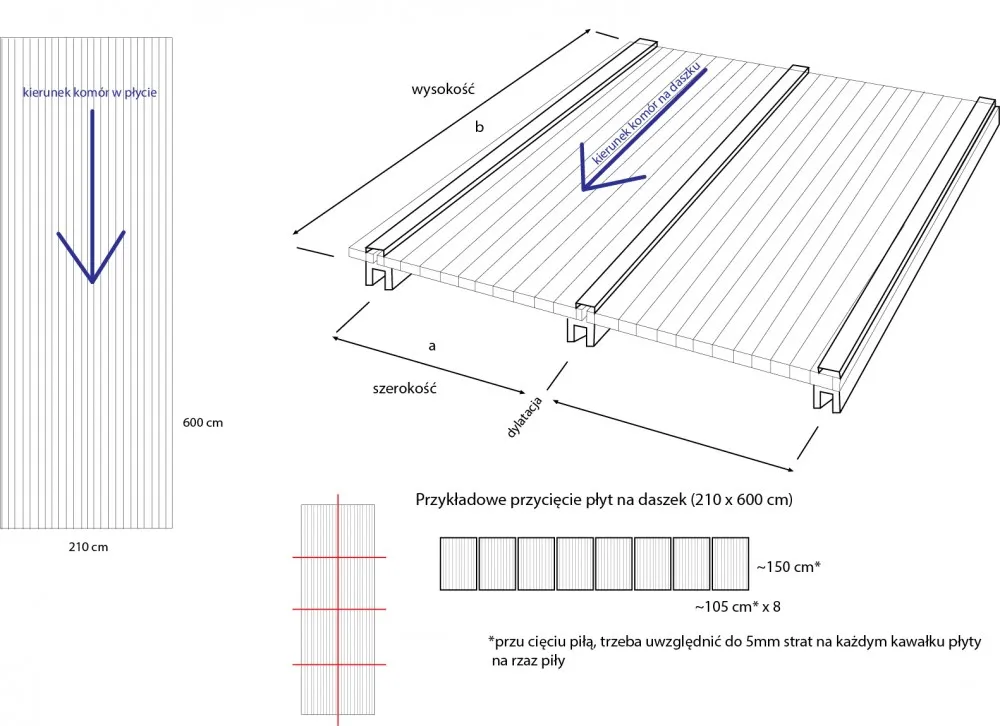 poliwęglan komorowy przekrój