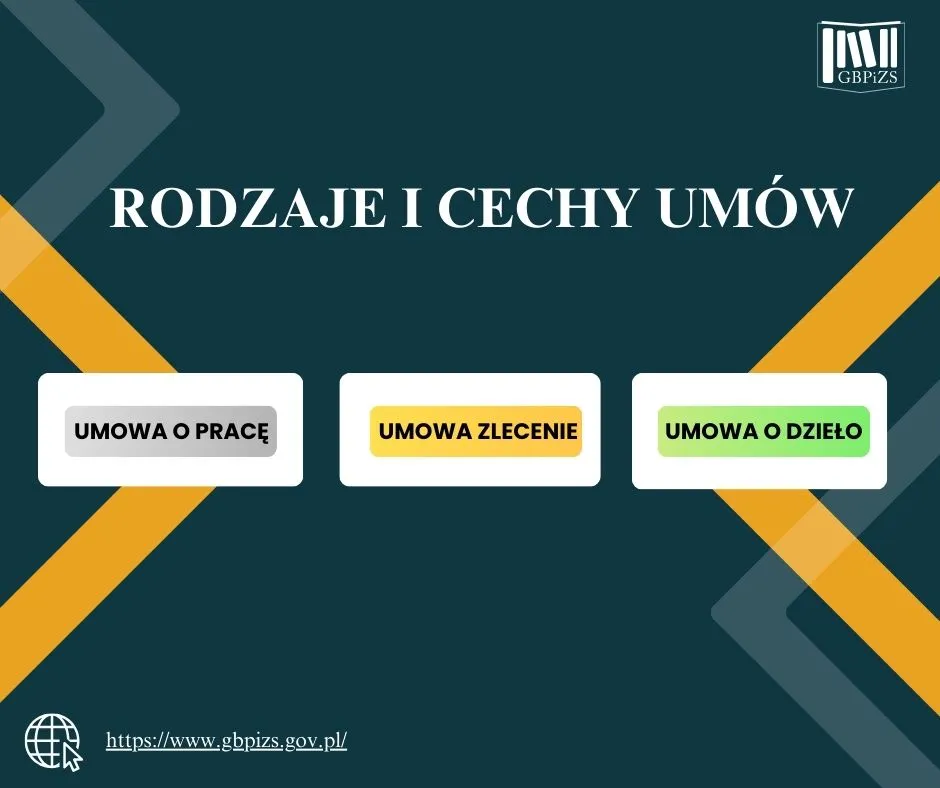 Rodzaje umów o pracę w Polsce