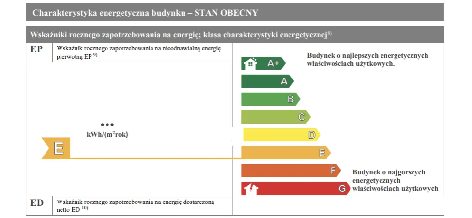 graficzna analiza strat ciepła świadectwo energetyczne
