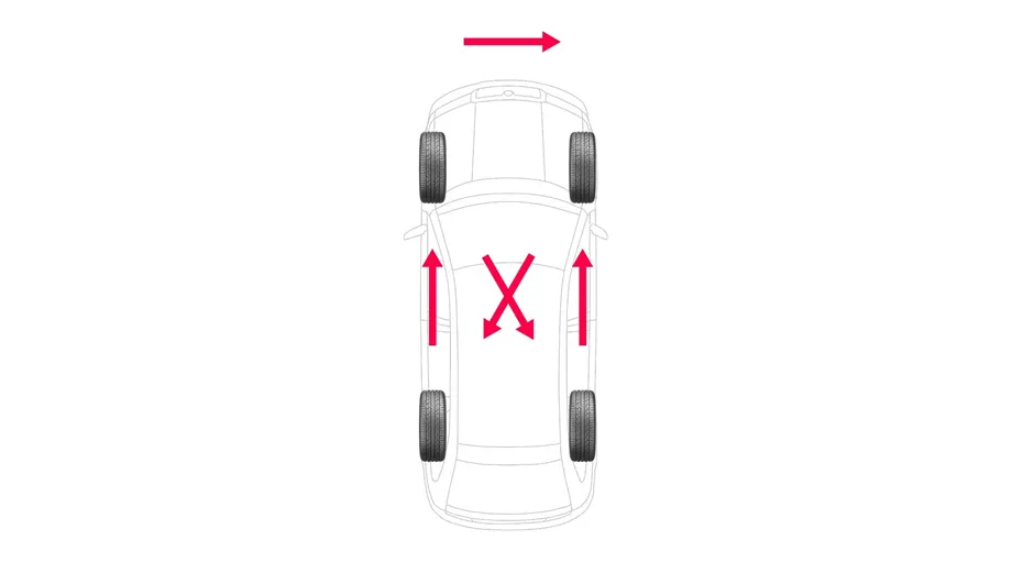 schemat rotacji opon kierunkowych