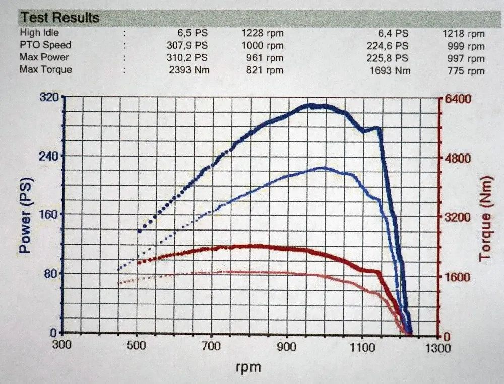Por&oacute;wnanie chiptuning vs powerbox ciągnik rolniczy