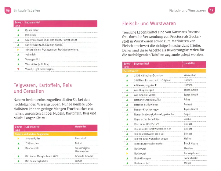 fructosefreie lebensmittel einkauf
