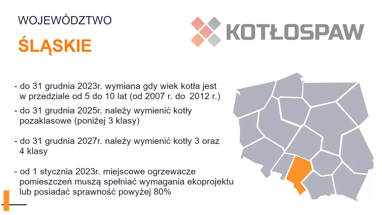 Wojew&oacute;dztwo Śląskie: wymiana kotł&oacute;w 3 klasy do 2027 r. Pozostałe kotły pozaklasowe do 2025 r.