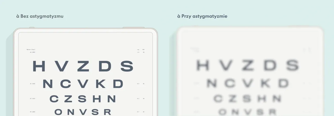 Jak widzi astygmatyk tekst i litery porównanie