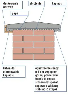 Zdjęcie Jaka zaprawa do komina systemowego? Kluczowe informacje