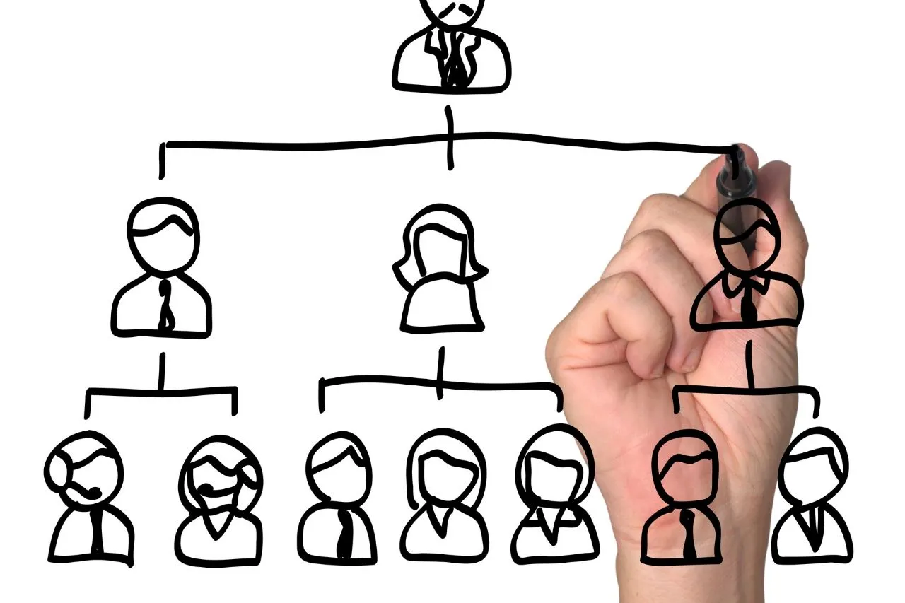 model wielkiej piątki osobowości