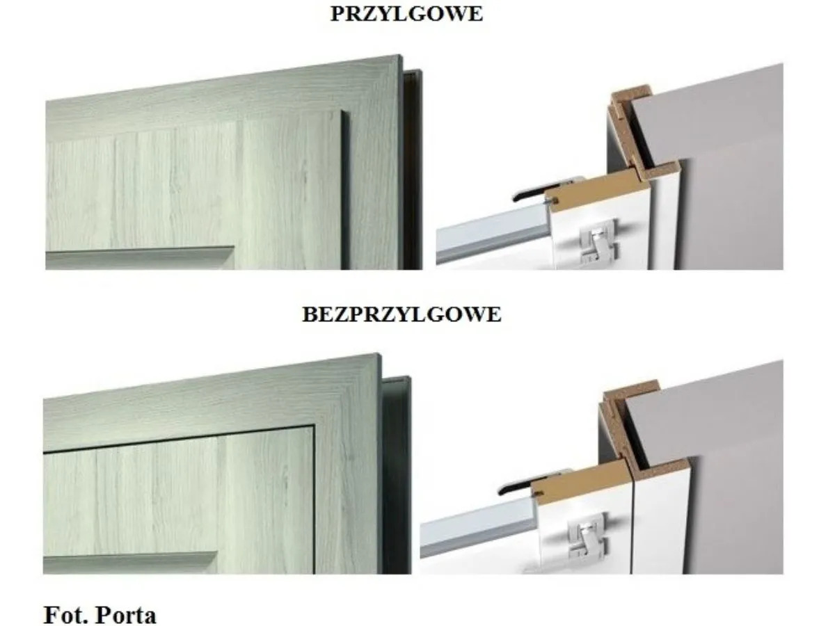 Drzwi ocierające o podłogę lub ościeżnicę