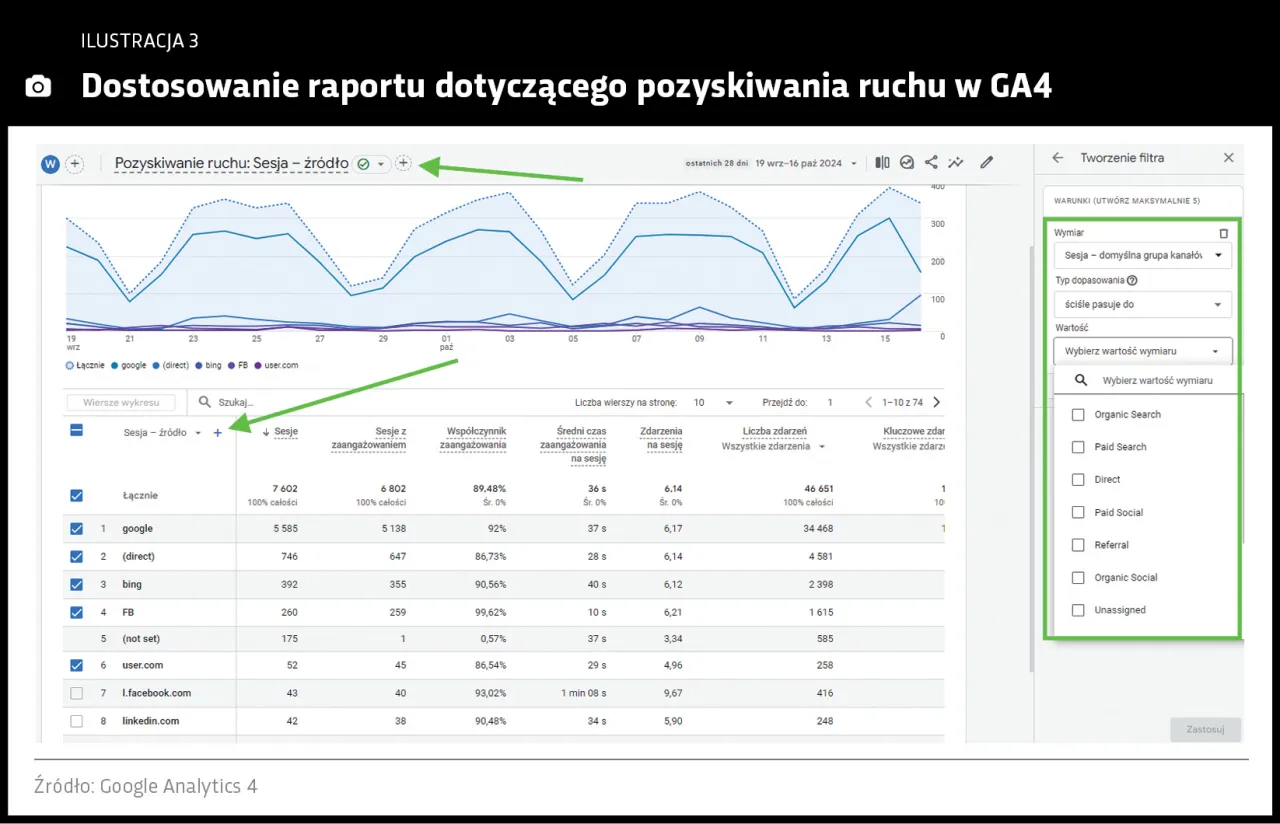 Narzędzie służące do monitoringu ruchów klientów na stronie to raport