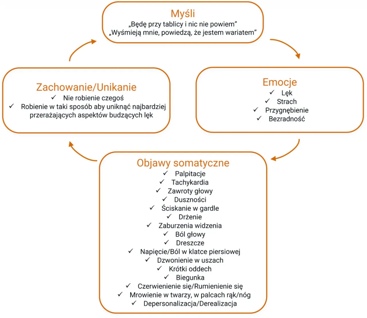 osoba z lękiem społecznym myśli negatywne