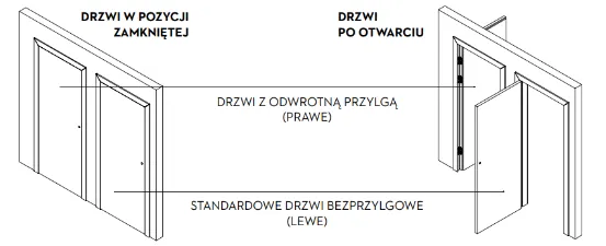 Zdjęcie Jak odróżnić drzwi prawe od lewych - uniknij kosztownych błędów