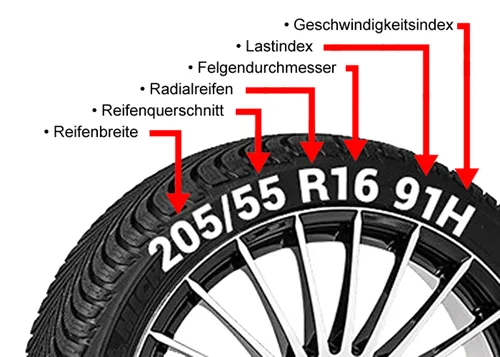 Reifenflanke Traglastindex Markierung oder Fahrzeugschein Traglastindex