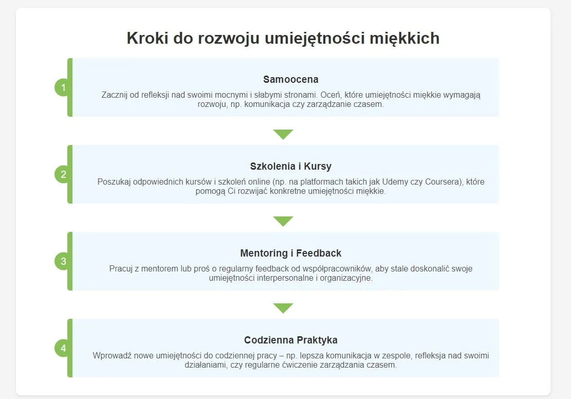 umiejętności miękkie w pracy zespół