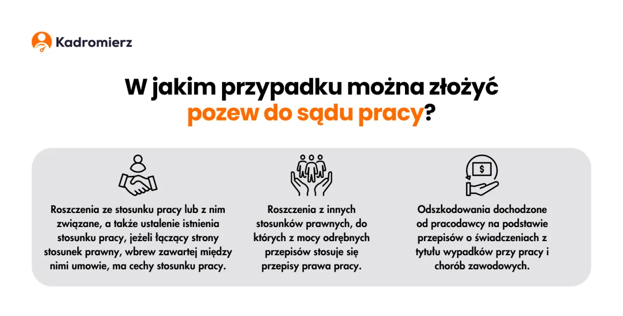 Schemat postępowania sąd pracy
