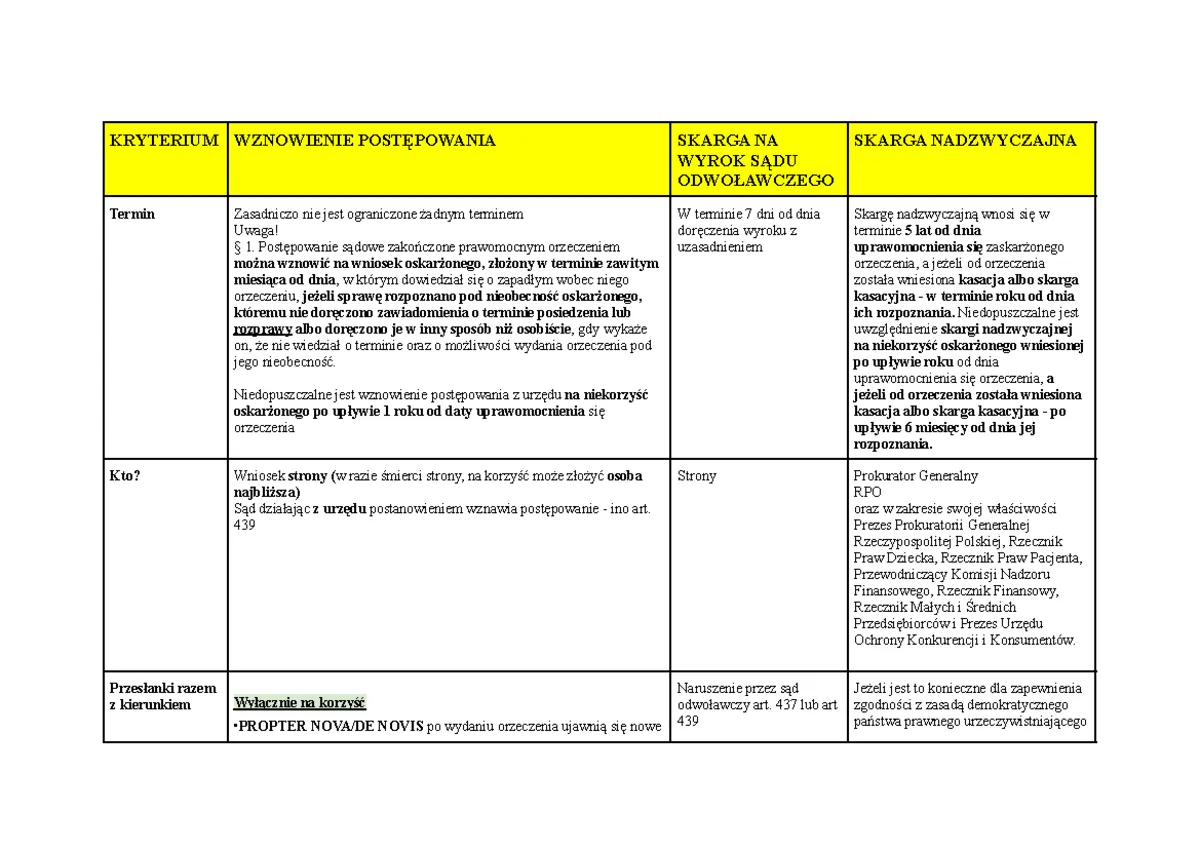 checklista formalna apelacja