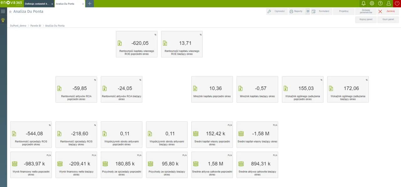 Analiza Du Ponta pokazuje wskaźnik rentowności kapitału własnego (ROE) -620,05% i 13,71% dla poprzedniego i bieżącego okresu.