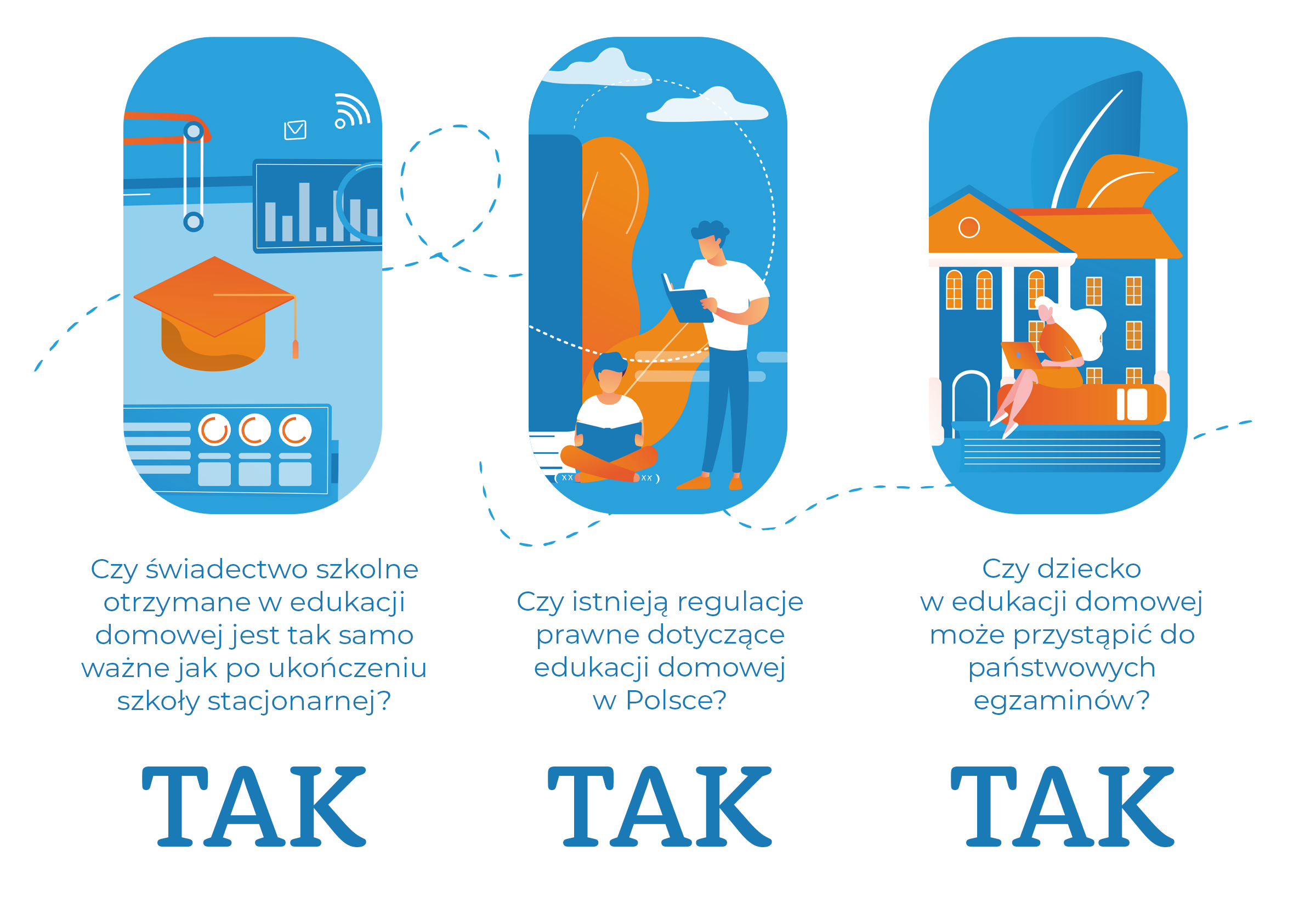 Prawo oświatowe edukacja domowa