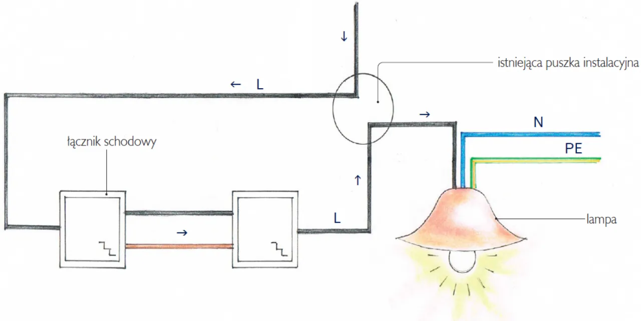 Prawidłowe rozmieszczenie oświetlenia schodowego schemat