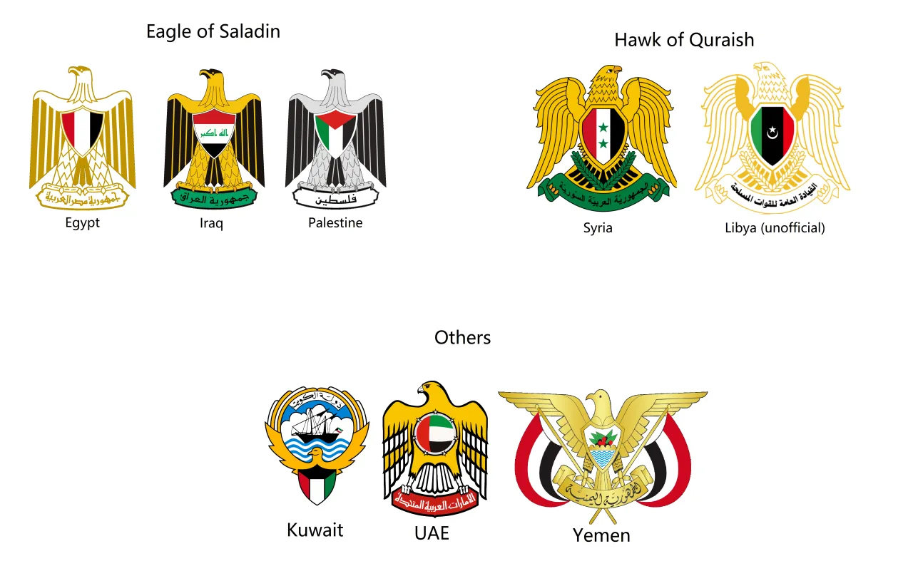 Orzeł Saladyna godło Egiptu