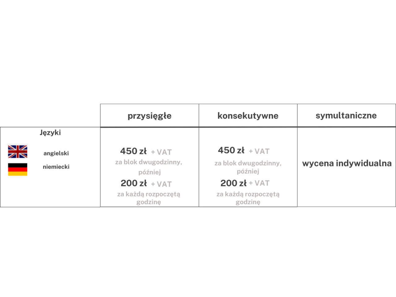strona rozliczeniowa tłumaczenia